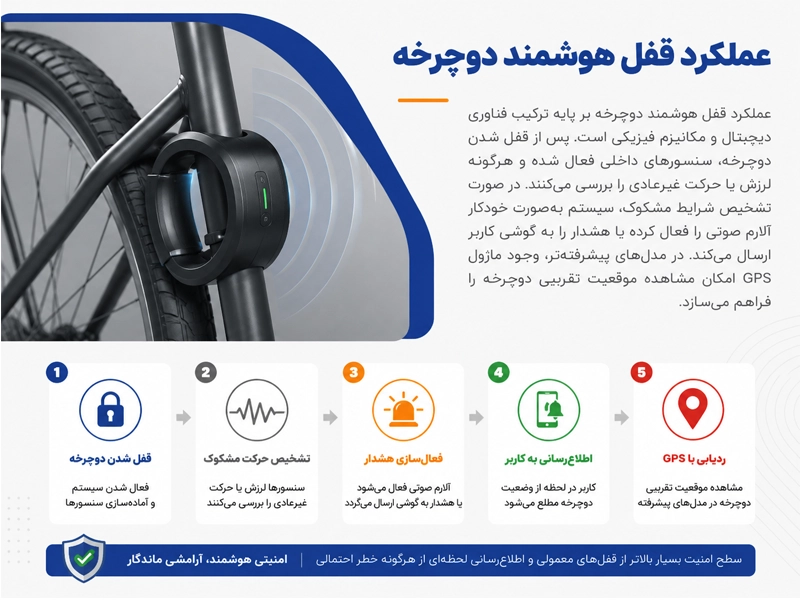 خرید قفل هوشمند دوچرخه